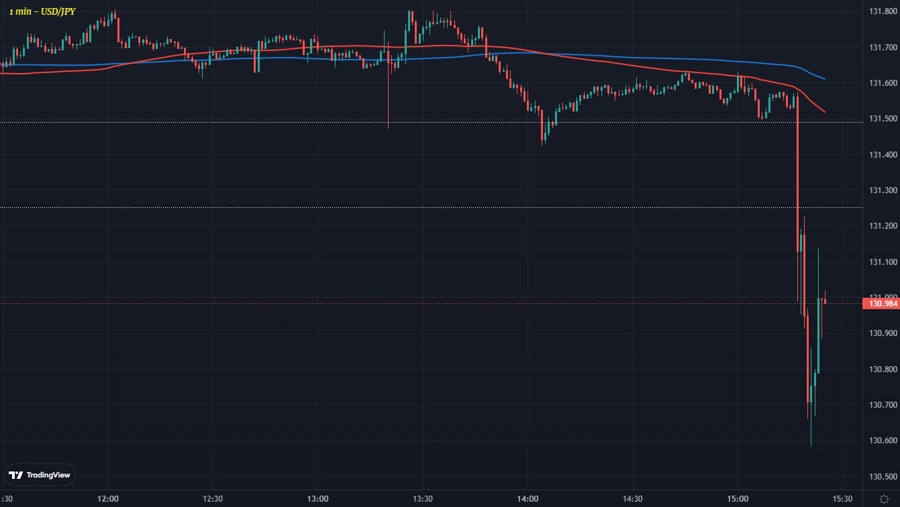 USDJPY