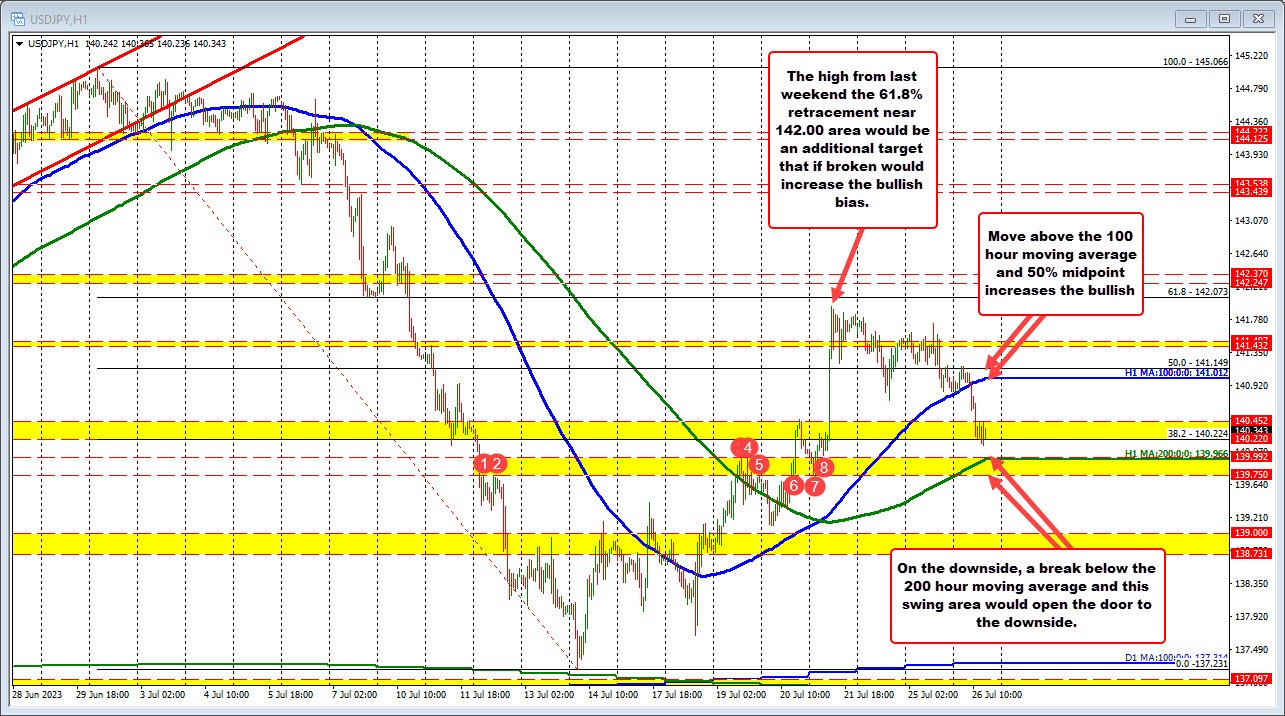 USDJPY