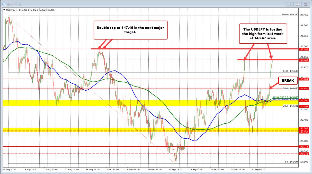 USDJPY