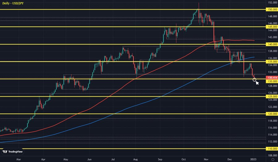 USDJPY