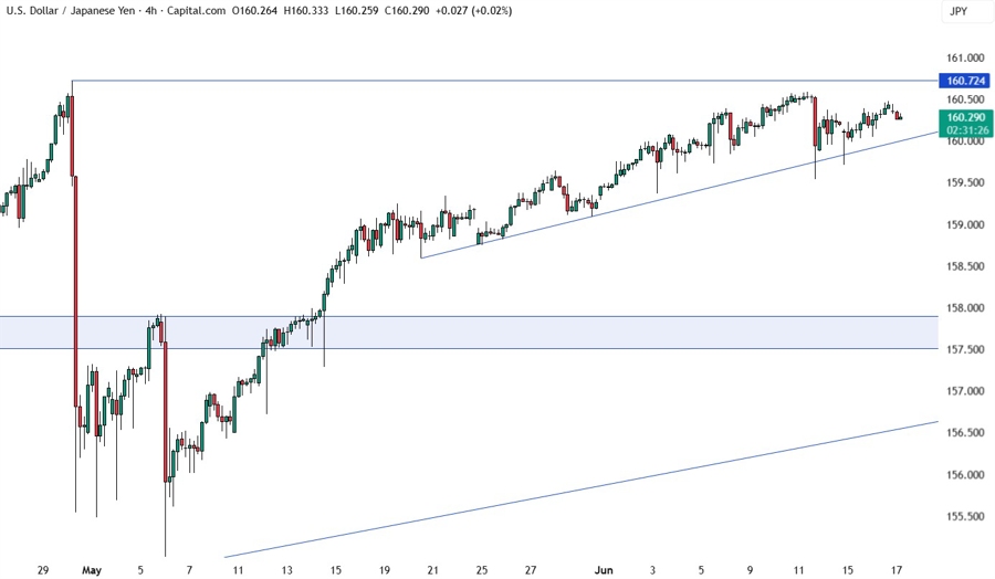 USDJPY