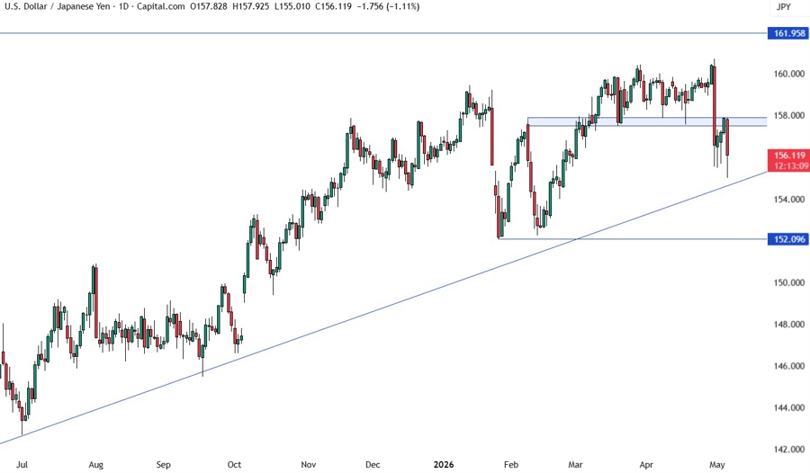 USDJPY