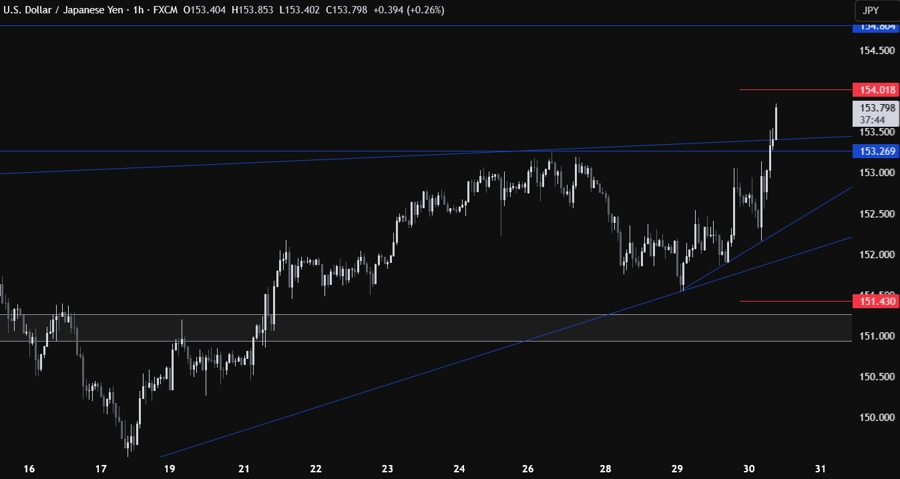 USDJPY