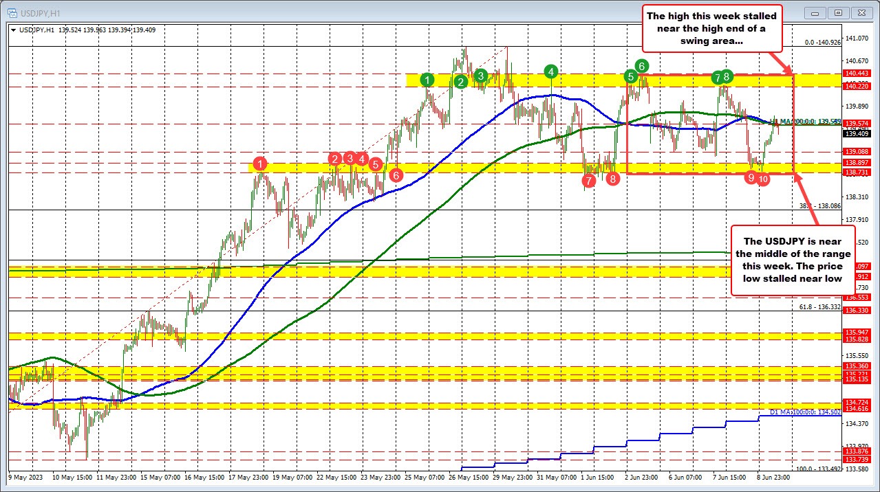 USDJPY