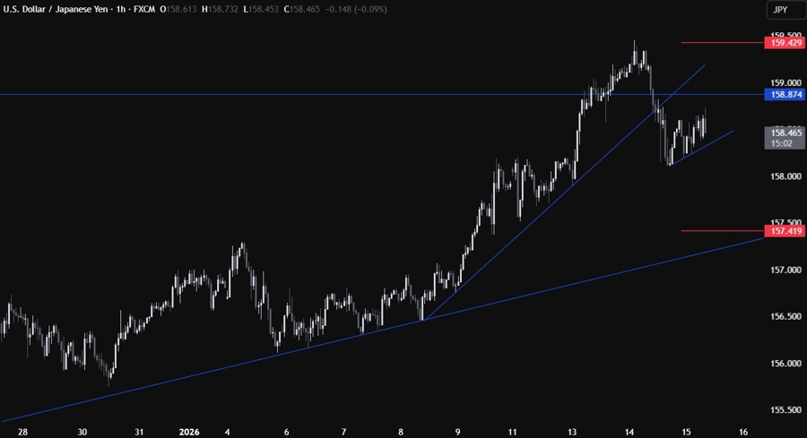 USDJPY