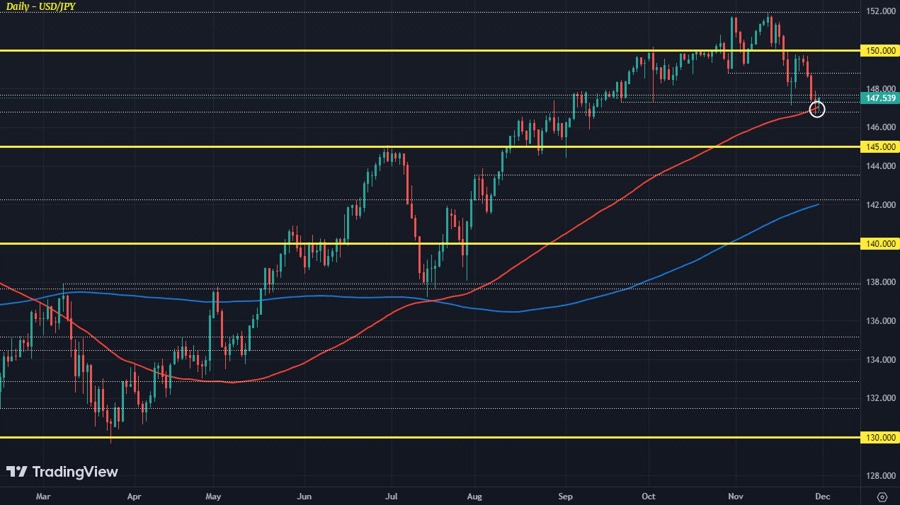 USDJPY