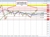 USDJPY