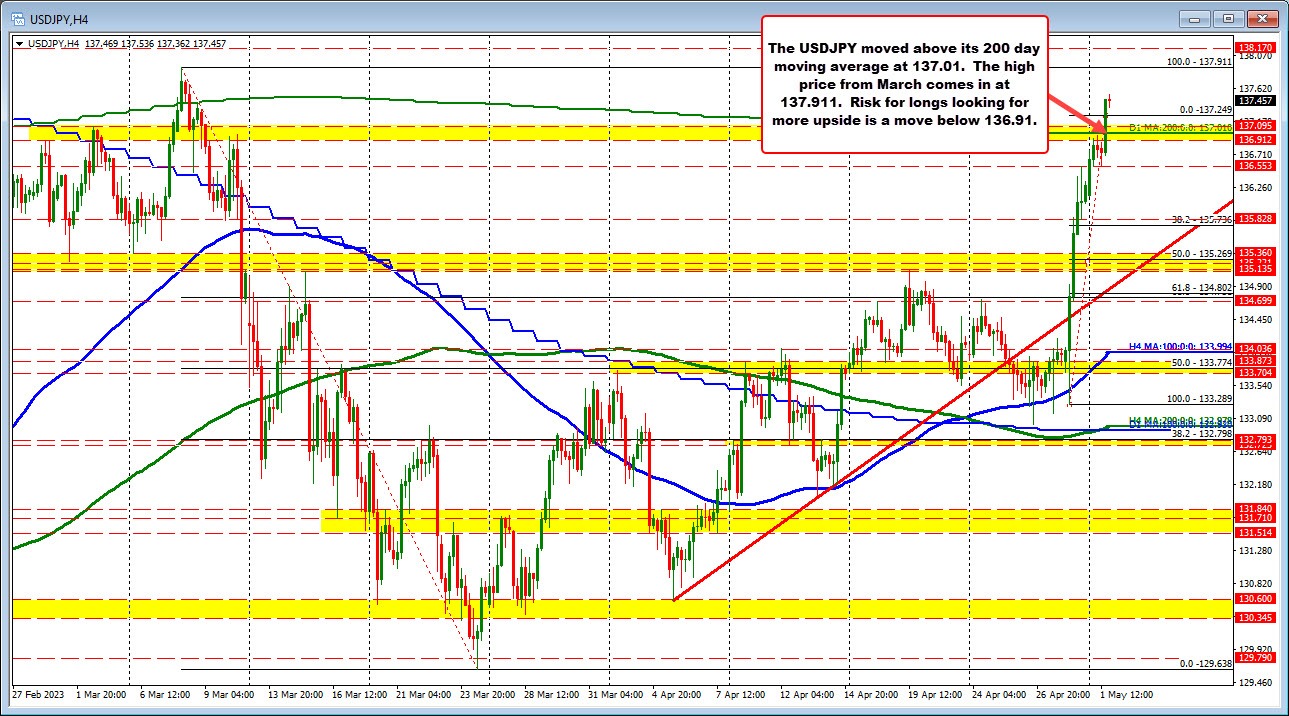 USDJPY