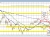 USDJPY