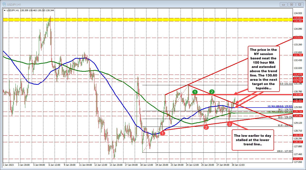 USDJPY