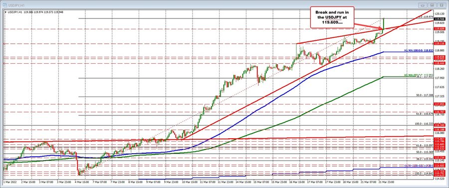USDJPY