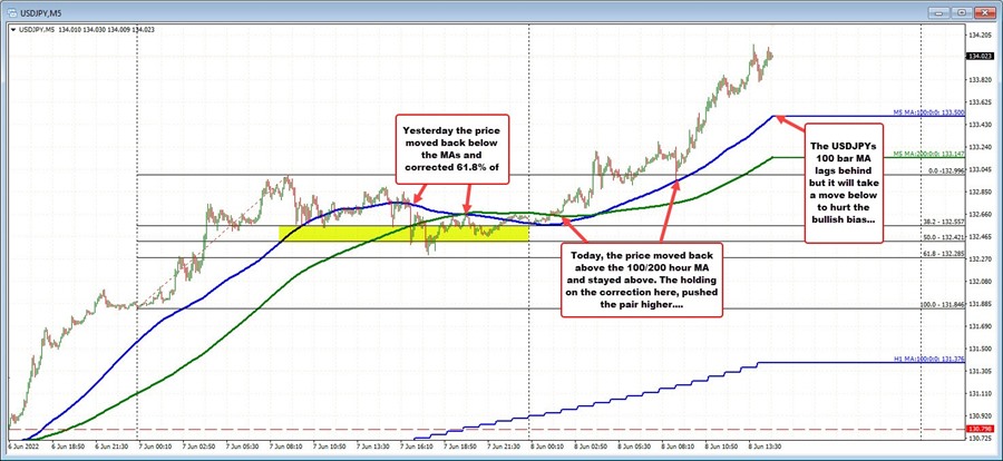 USDJPY