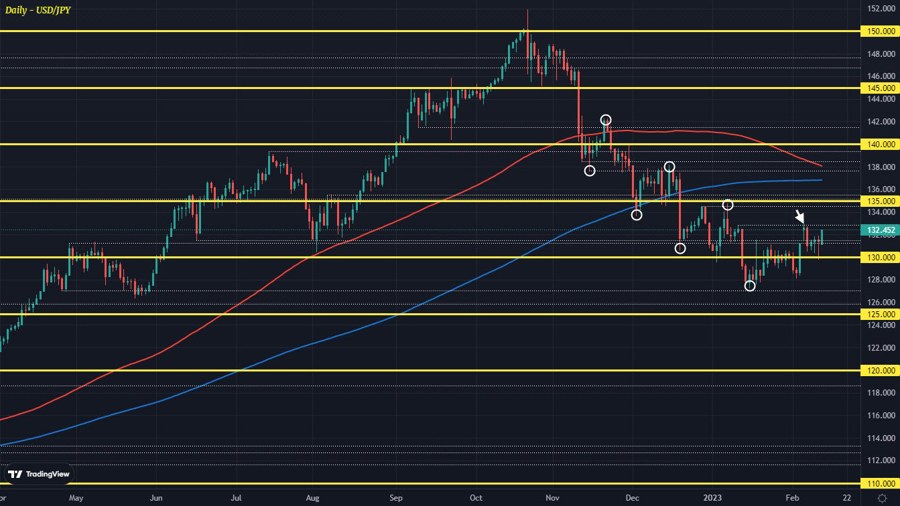 USDJPY