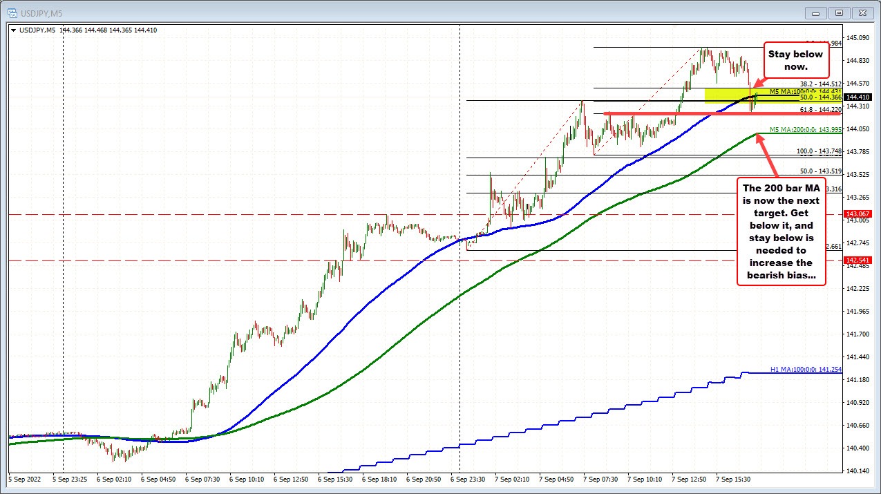 USDJPY