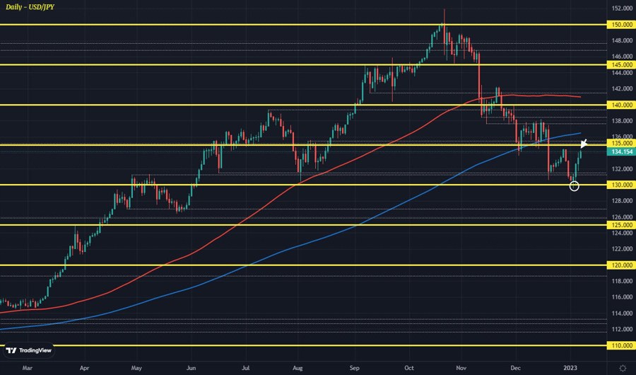 USDJPY