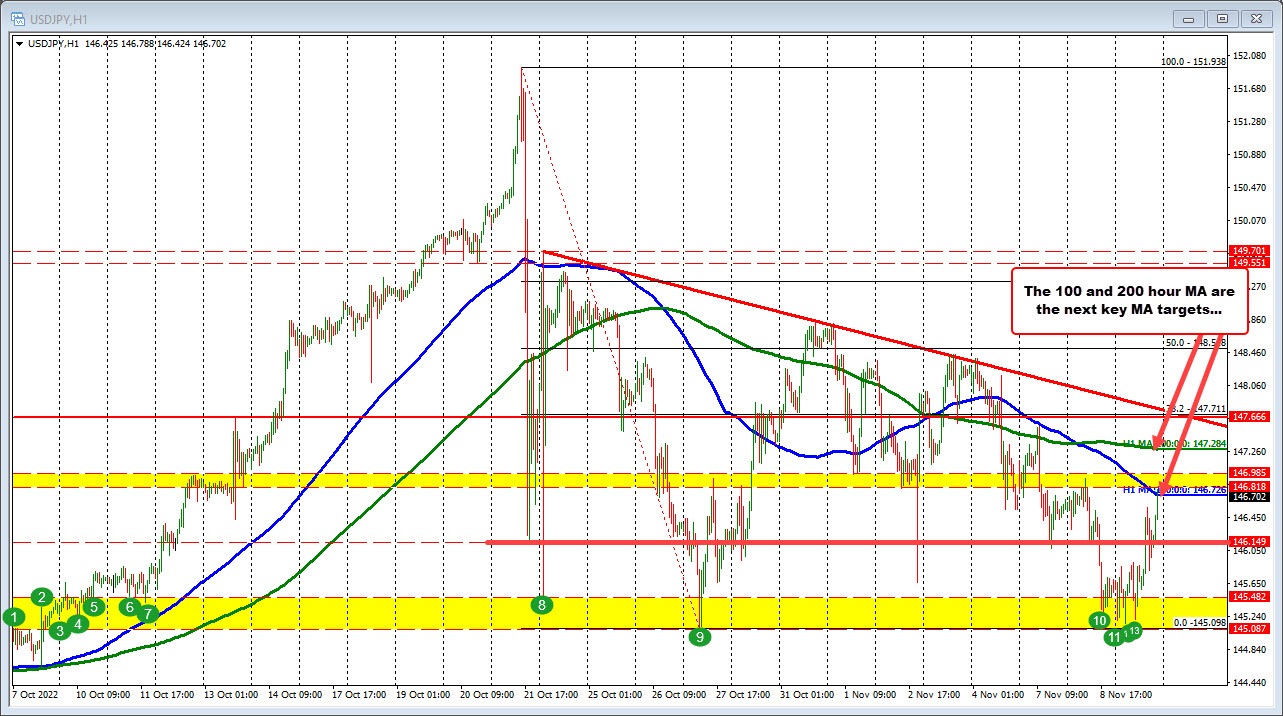 USDJPY