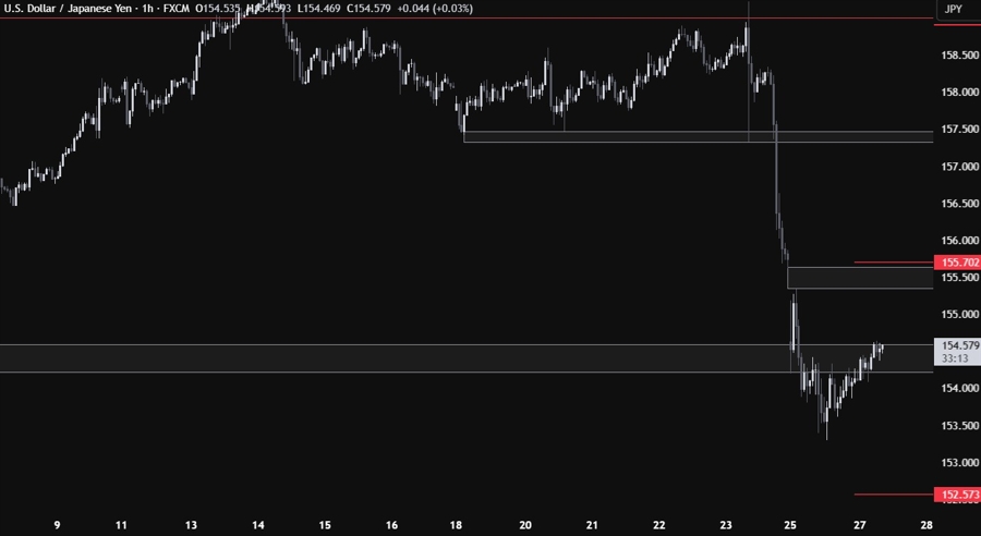 USDJPY