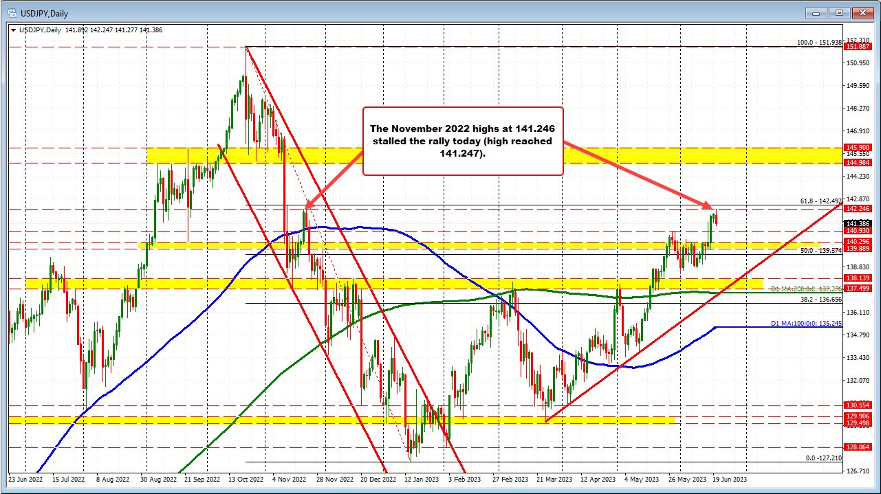USDJPY