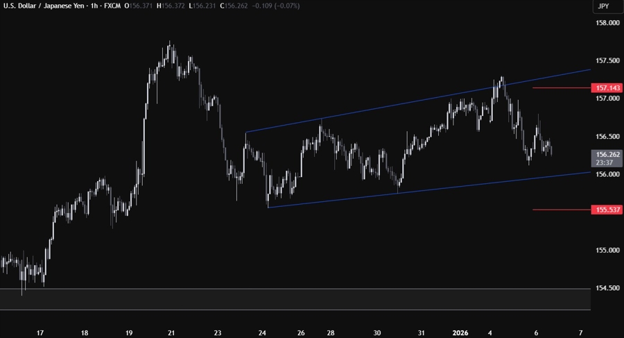 USDJPY
