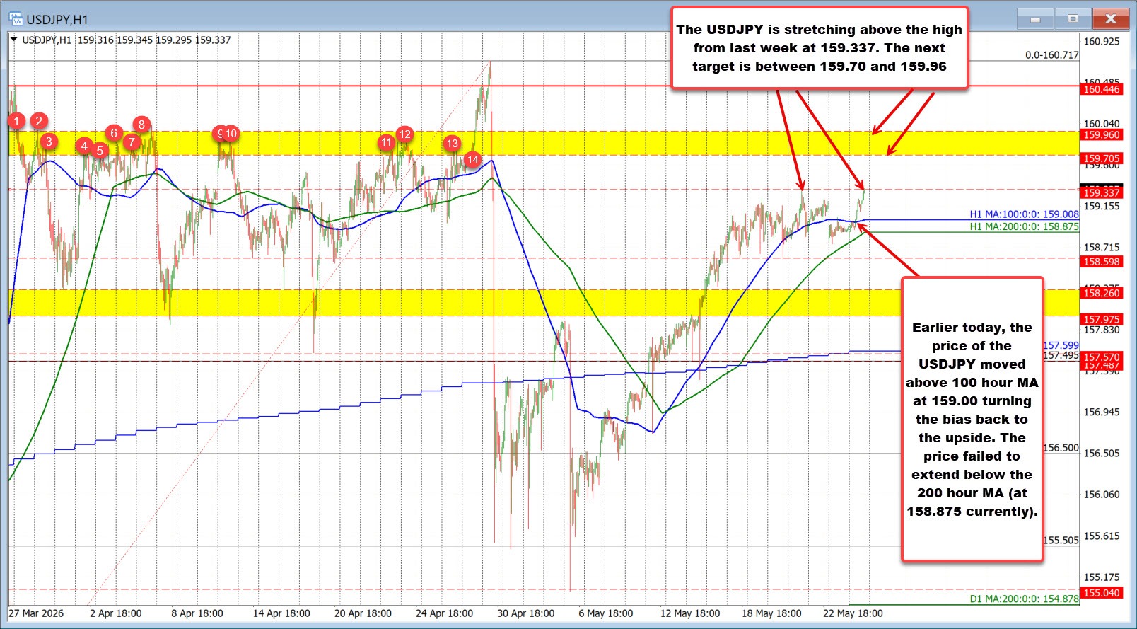 USDJPY