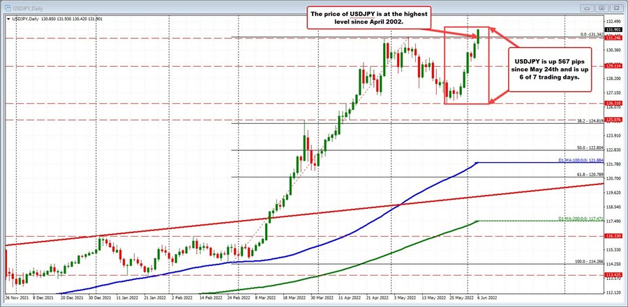 USDJPY