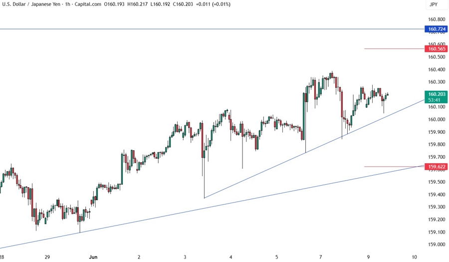 USDJPY
