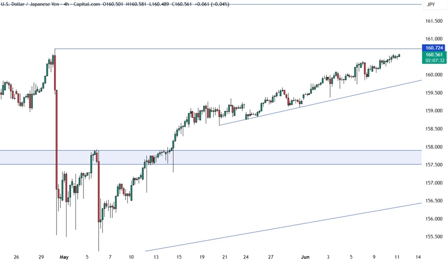 USDJPY