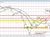 USDJPY