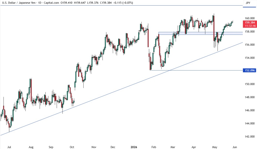 USDJPY