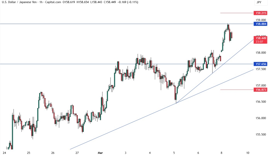 USDJPY
