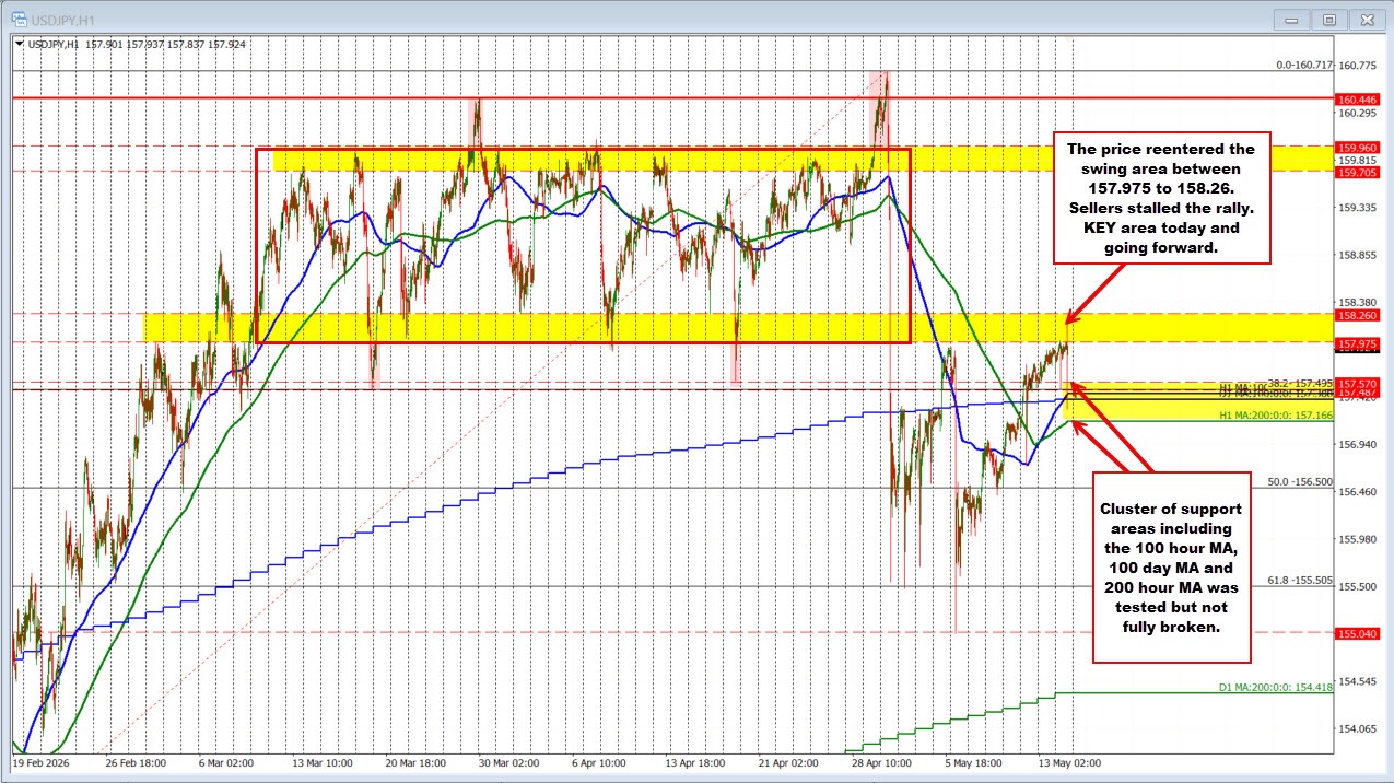 USDJPY