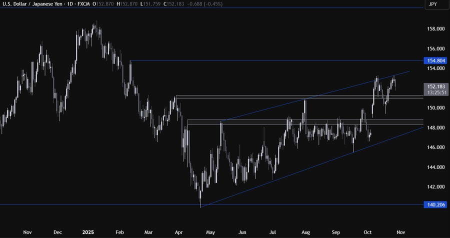 USDJPY