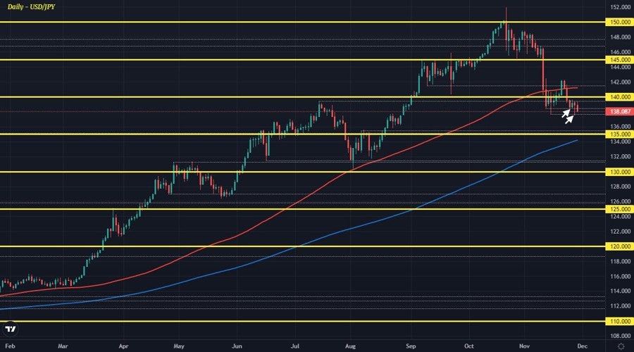 USDJPY