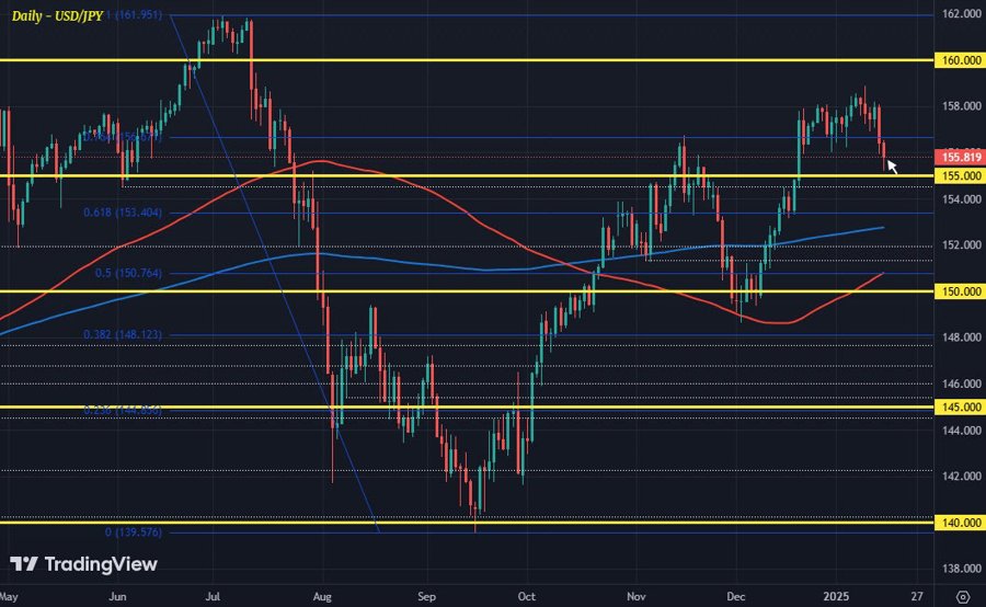 USDJPY