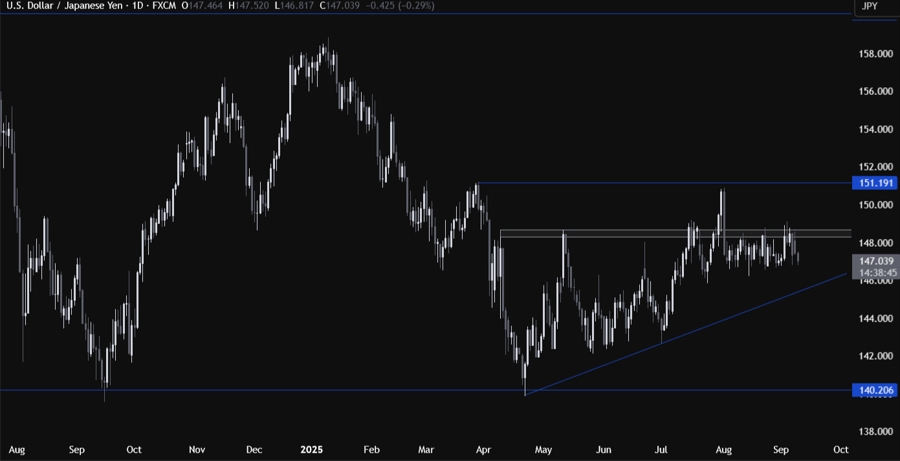 USDJPY