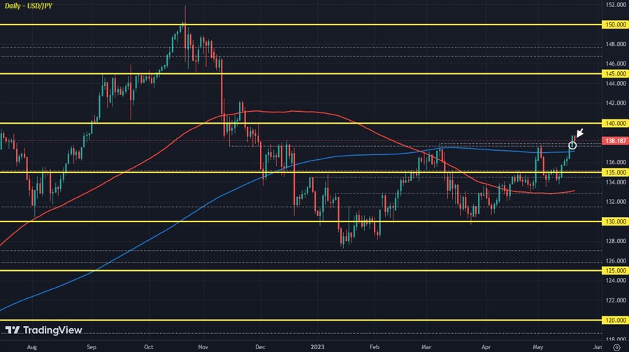 USDJPY