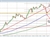 USDJPY
