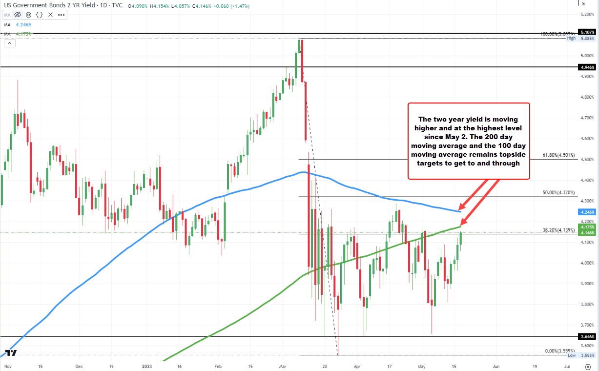 USDJPY