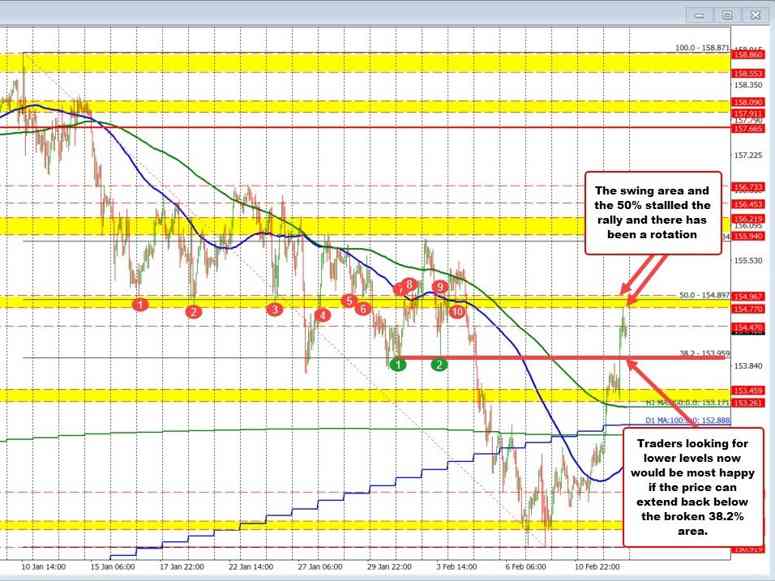 USDJPY