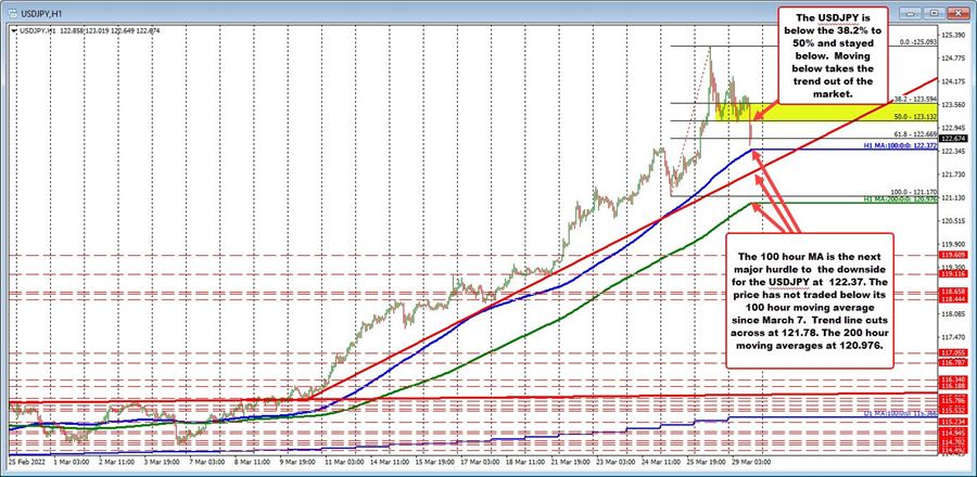 USDJPY