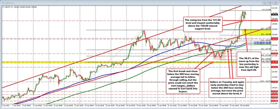 USDJPY