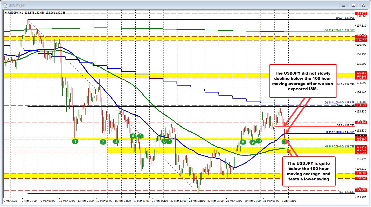 USDJPY