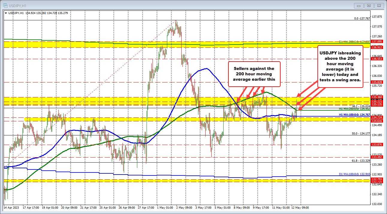 USDJPY