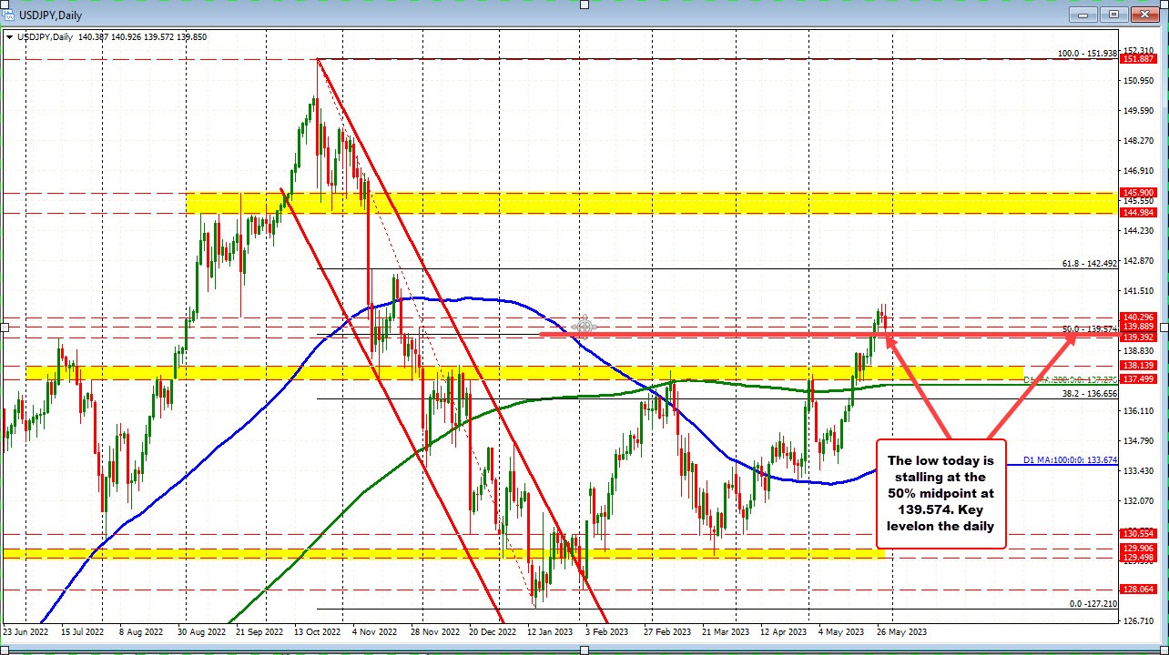 USDJPY