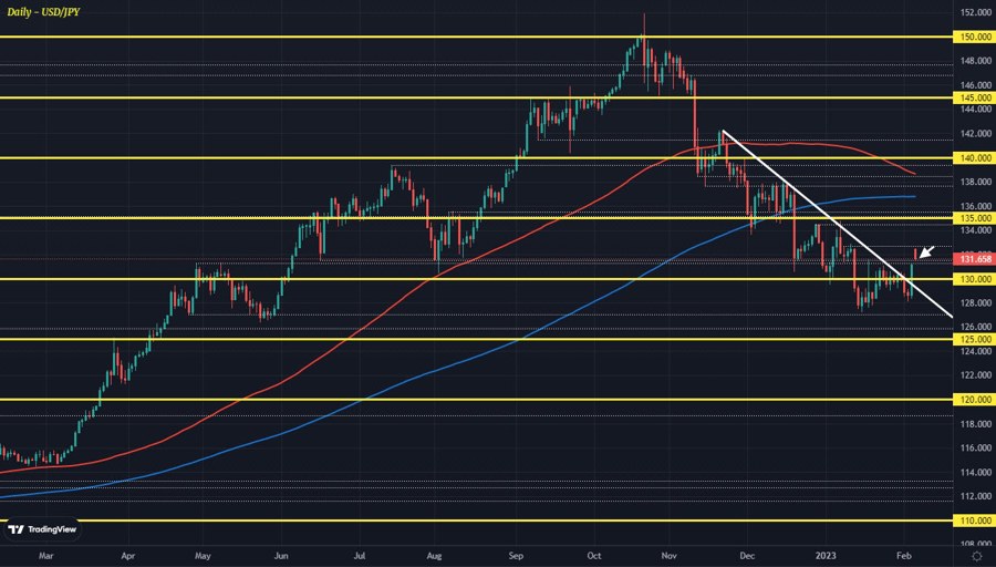 USDJPY