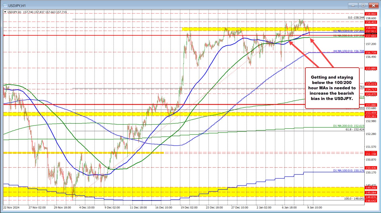 USDJPY
