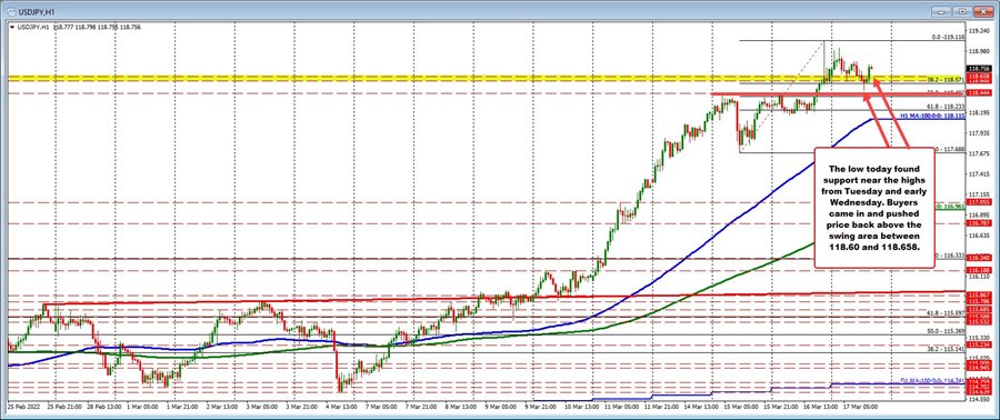 USDJPY