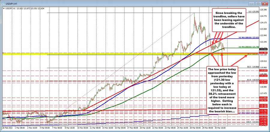 USDJPY