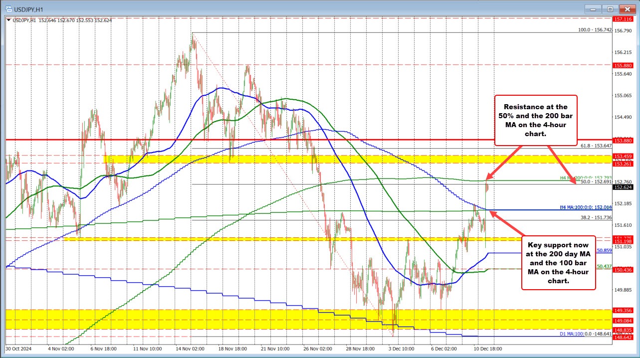 USDJPY