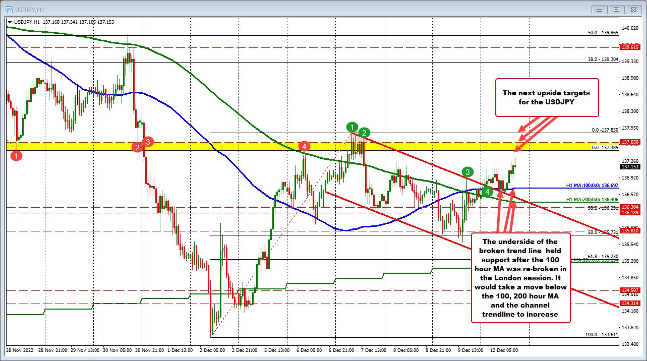 USDJPY
